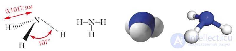 6.37. Ammonia: Structure, Physical Properties, Preparation and Uses