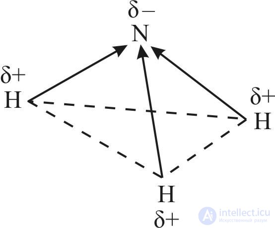 6.37. Ammonia: Structure, Physical Properties, Preparation and Uses