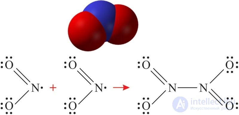 6.37.1. Nitrogen Oxides NO and NO2