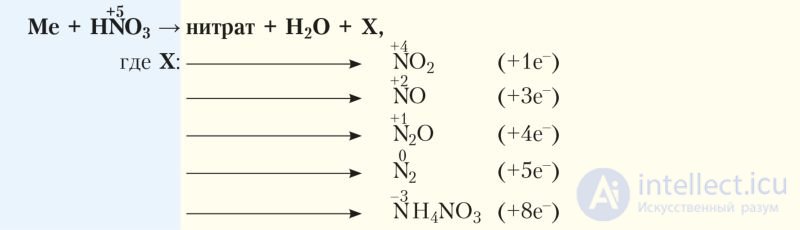 6.38. Nitric acid