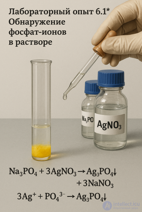 Laboratory Experiment 6.1*. Detecting phosphate ions in solution