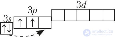 6.41. Group IVA Elements. Carbon and Silicon