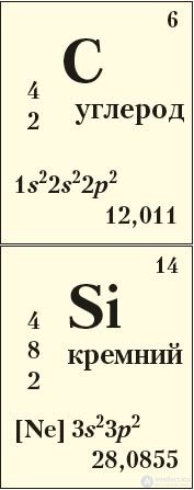 6.41. Group IVA Elements. Carbon and Silicon