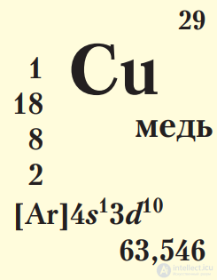 Chapter VII. METALS 7.43. Metals. General Characteristics