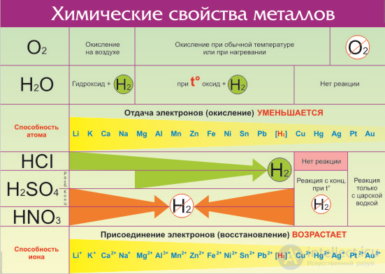 Laboratory Experiment 7. Reaction of Metals with Acid Solutions