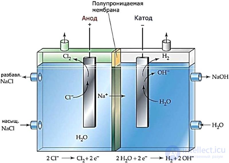 45.1. Obtaining Metals by Electrolysis of Aqueous Salt Solutions