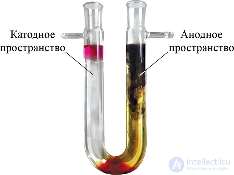 45.1. Obtaining Metals by Electrolysis of Aqueous Salt Solutions