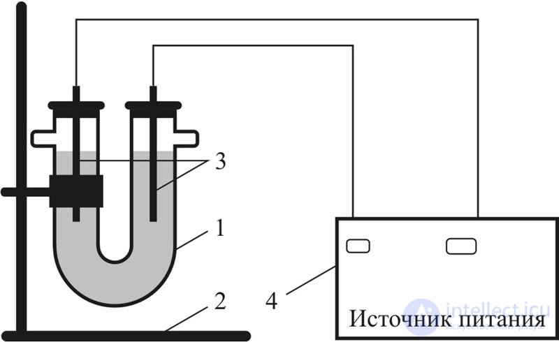 45.1. Obtaining Metals by Electrolysis of Aqueous Salt Solutions