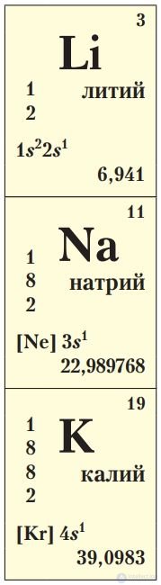 7.46. Alkali Metals