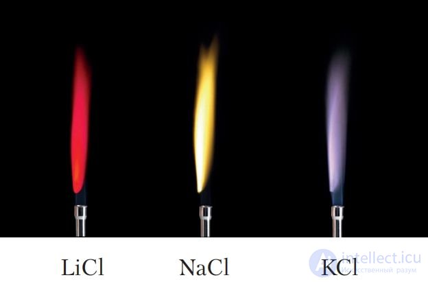 7.46. Alkali Metals