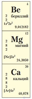 7.47. Group IIA metals of the periodic system
