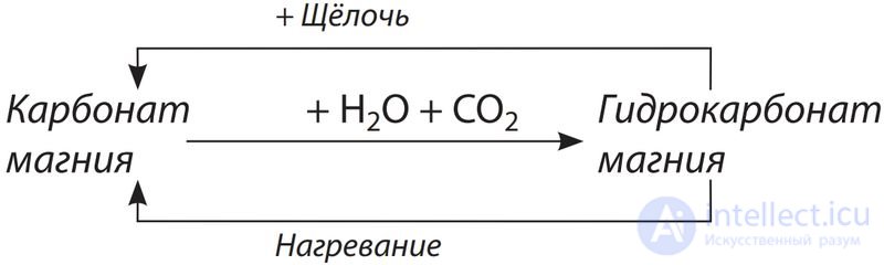 7.47. Group IIA metals of the periodic system