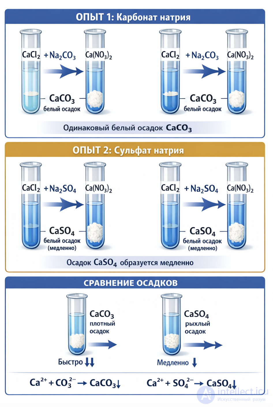 Laboratory Experiment 8. Detection of Calcium Ions in Solution