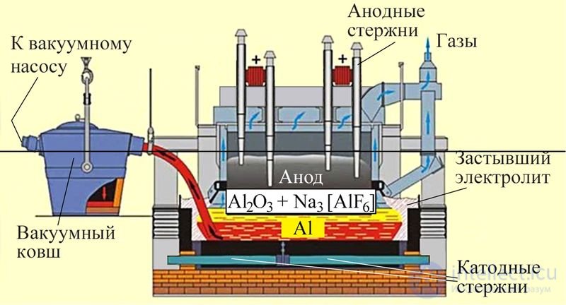 Aluminum and Its Compounds