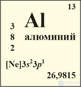 Aluminum and Its Compounds