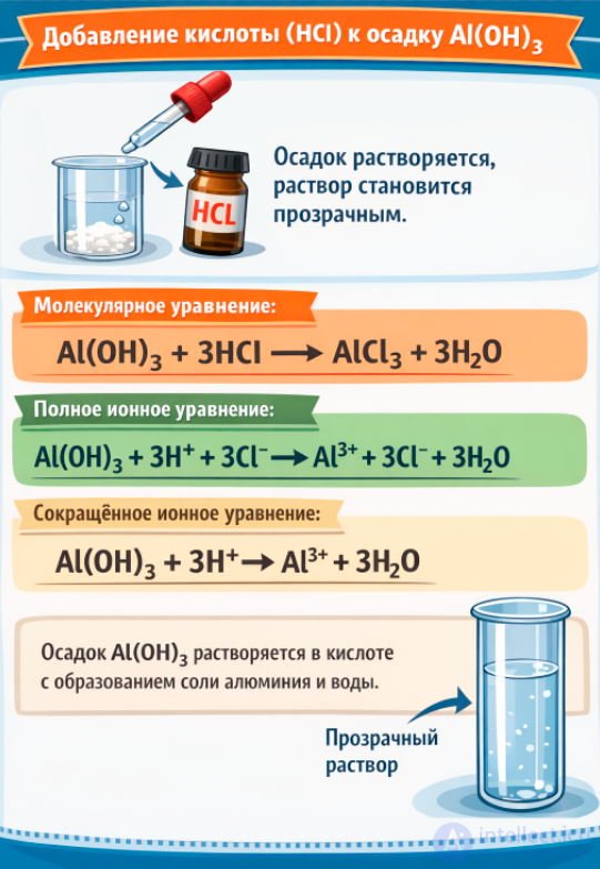 Laboratory Experiment 9. Amphoteric Properties of Aluminum Hydroxide
