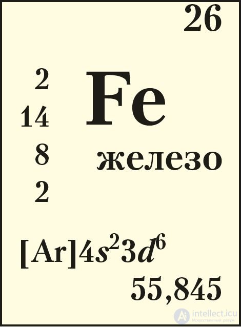 49. Iron and Its Compounds