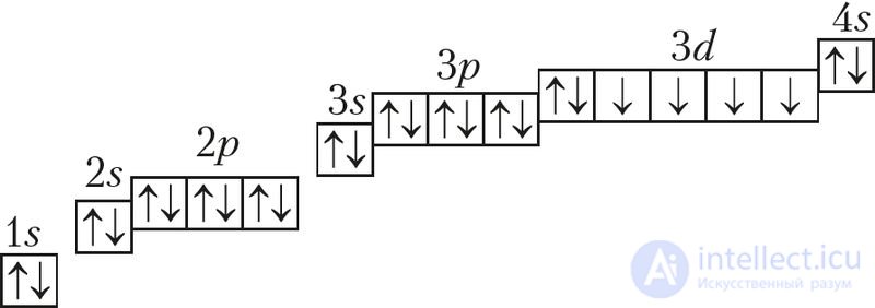 49. Iron and Its Compounds