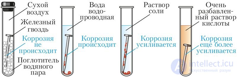49. Iron and Its Compounds