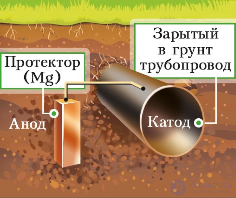 49. Iron and Its Compounds