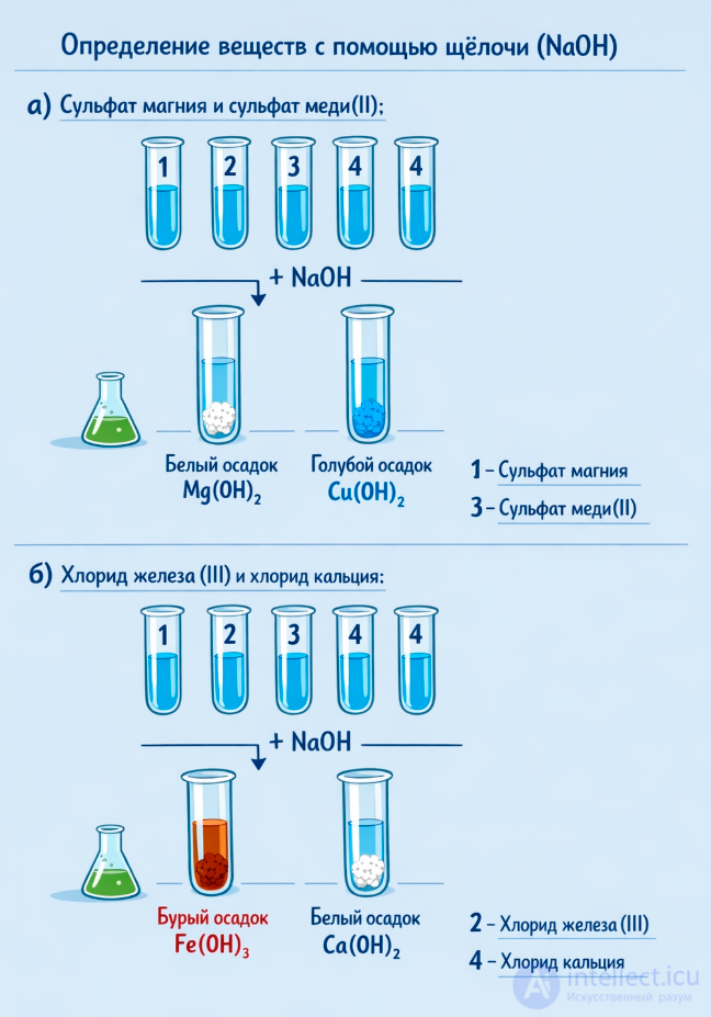 Practical work 4. Solving experimental problems on the topic Metals