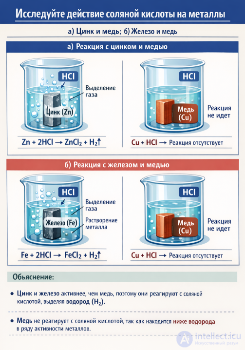 Practical work 4. Solving experimental problems on the topic Metals