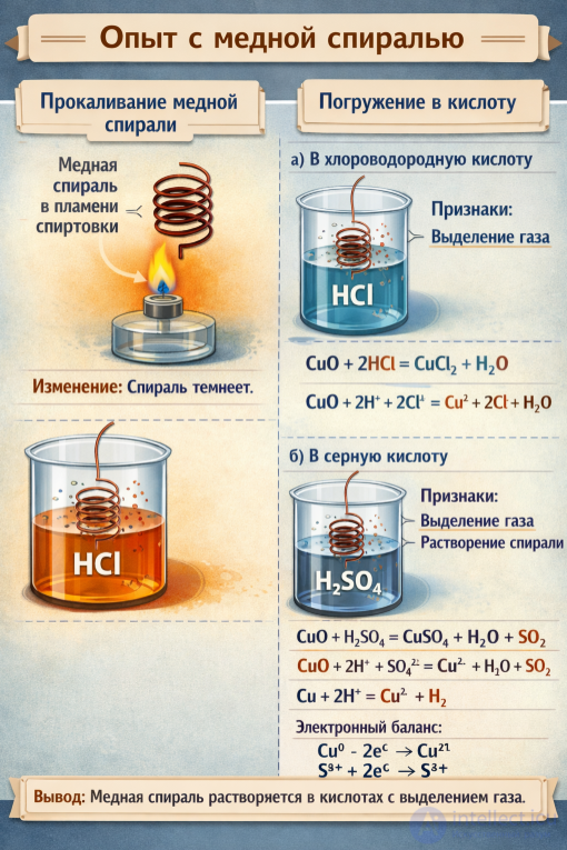 Practical work 4.1*. Solving experimental problems on the topic Metals