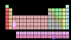 Chapter VIII. Chemical Substances in Human Life and Activity. 8.51. The Role of Chemistry in the Development of Civilization