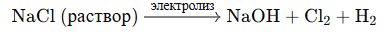 8.52. The Chemical Industry and Chemical Synthesis in the Service of Human Development