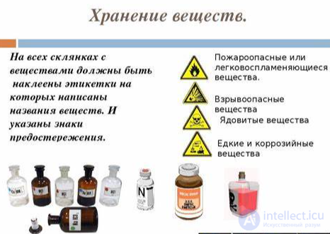 53. Ecology. Protecting the Environment from the Harmful Effects of Chemical Substances. Green Chemistry