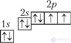 Appendix 1. Electronic Structure of Atoms of Chemical Elements of the Small Periods (I–III)