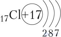 Appendix 1. Electronic Structure of Atoms of Chemical Elements of the Small Periods (I–III)
