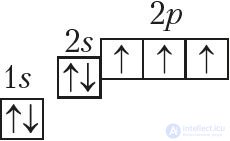 Appendix 1. Electronic Structure of Atoms of Chemical Elements of the Small Periods (I–III)