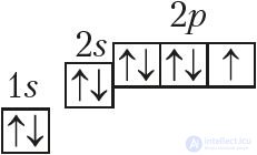Appendix 1. Electronic Structure of Atoms of Chemical Elements of the Small Periods (I–III)