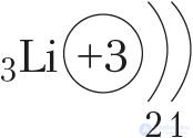 Appendix 1. Electronic Structure of Atoms of Chemical Elements of the Small Periods (I–III)