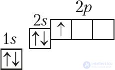 Appendix 1. Electronic Structure of Atoms of Chemical Elements of the Small Periods (I–III)