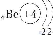 Appendix 1. Electronic Structure of Atoms of Chemical Elements of the Small Periods (I–III)