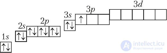 Appendix 1. Electronic Structure of Atoms of Chemical Elements of the Small Periods (I–III)