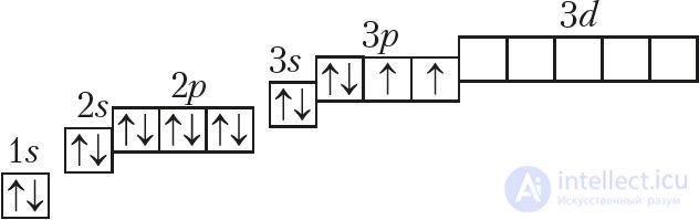 Appendix 1. Electronic Structure of Atoms of Chemical Elements of the Small Periods (I–III)