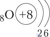 Appendix 1. Electronic Structure of Atoms of Chemical Elements of the Small Periods (I–III)