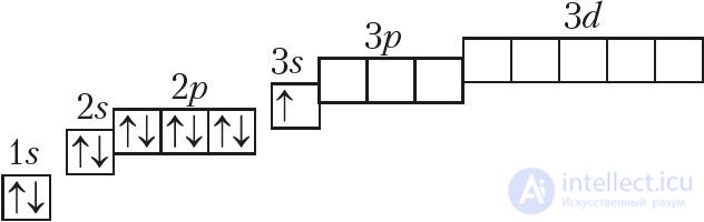 Appendix 1. Electronic Structure of Atoms of Chemical Elements of the Small Periods (I–III)