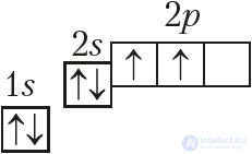 Appendix 1. Electronic Structure of Atoms of Chemical Elements of the Small Periods (I–III)