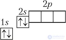 Appendix 1. Electronic Structure of Atoms of Chemical Elements of the Small Periods (I–III)