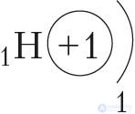 Appendix 1. Electronic Structure of Atoms of Chemical Elements of the Small Periods (I–III)
