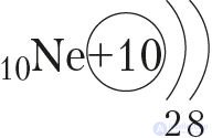 Appendix 1. Electronic Structure of Atoms of Chemical Elements of the Small Periods (I–III)