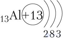 Appendix 1. Electronic Structure of Atoms of Chemical Elements of the Small Periods (I–III)