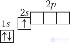 Appendix 1. Electronic Structure of Atoms of Chemical Elements of the Small Periods (I–III)