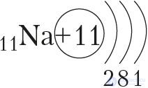 Appendix 1. Electronic Structure of Atoms of Chemical Elements of the Small Periods (I–III)