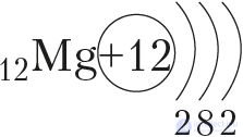 Appendix 1. Electronic Structure of Atoms of Chemical Elements of the Small Periods (I–III)