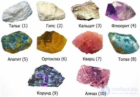 Appendix 2. Minerals and Their Hardness on the Mohs Scale